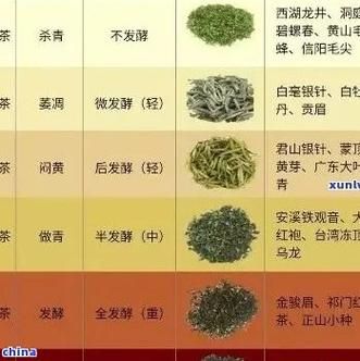 茶叶推广的渠道有哪些？哪个效果最好？