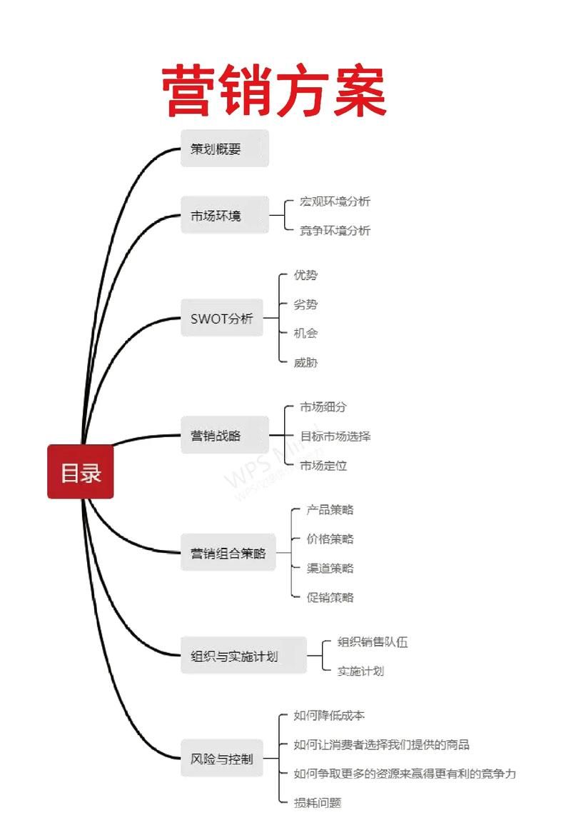 产业园项目营销方案策划要点解析