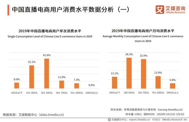 大数据平台如何助力电商发展？