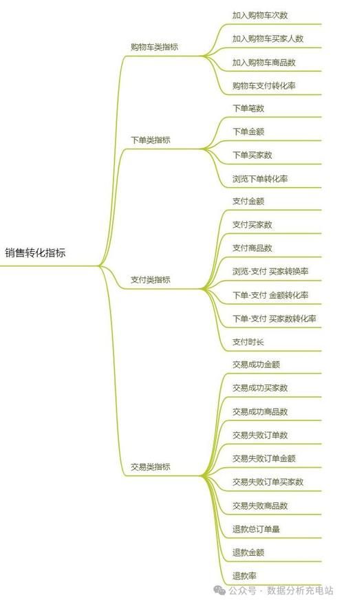 电商数据分析与数据化运营PDF下载，技巧全解析