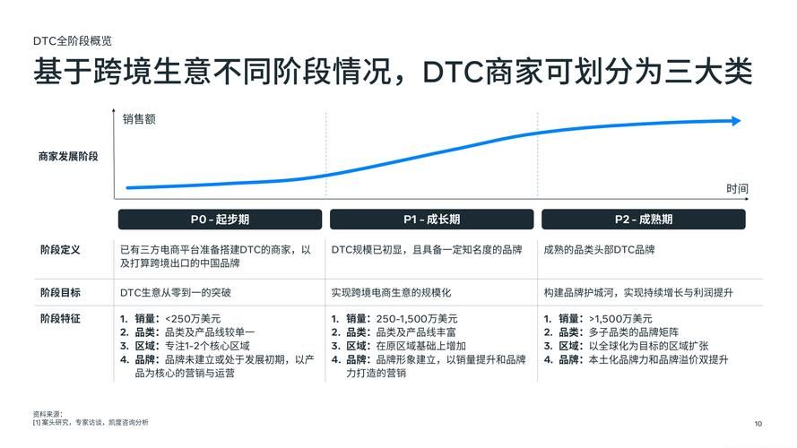 电商渠道推广策略有哪些？如何提升品牌影响力？