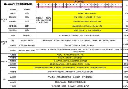 如何制定有效的电商广告推广计划？有哪些实用技巧？