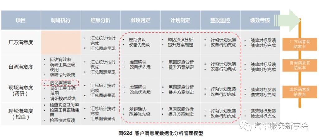 4S店保客营销方案如何制定？如何提高客户满意度？