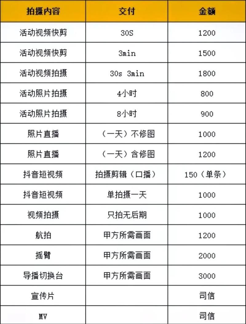 成都短视频制作培训班有哪些特色？课程设置详解