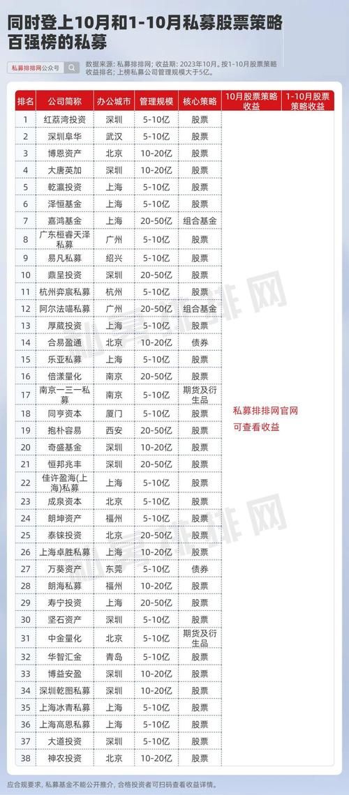 广东百科创建费用，投资回报分析