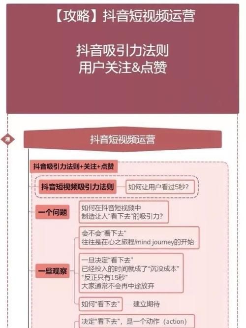 短视频运营培训怎么选？短视频运营策略分享