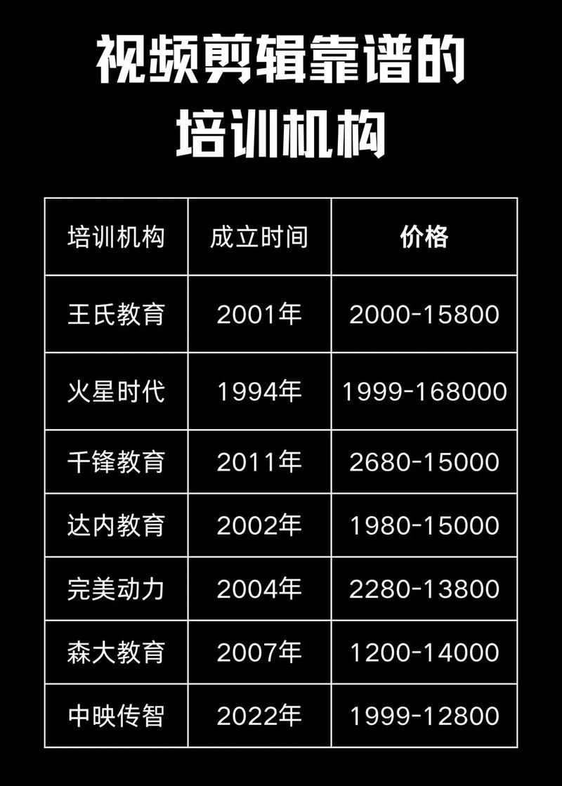 广州短视频剪辑培训哪里好？广州剪辑技巧汇总