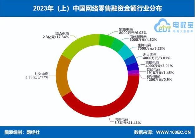 中国四大电商平台分别是哪些？各有何特色？