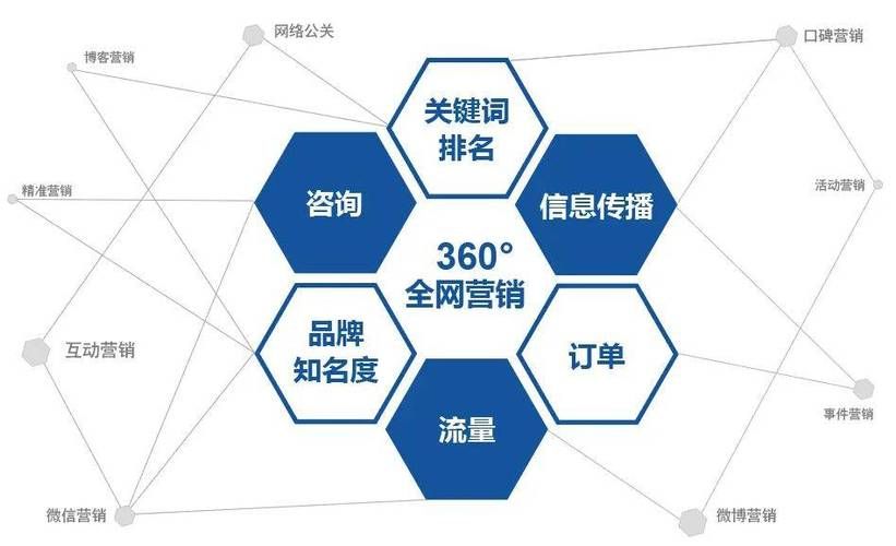 SEO优化如何提升网络推广效果？专业策略解析