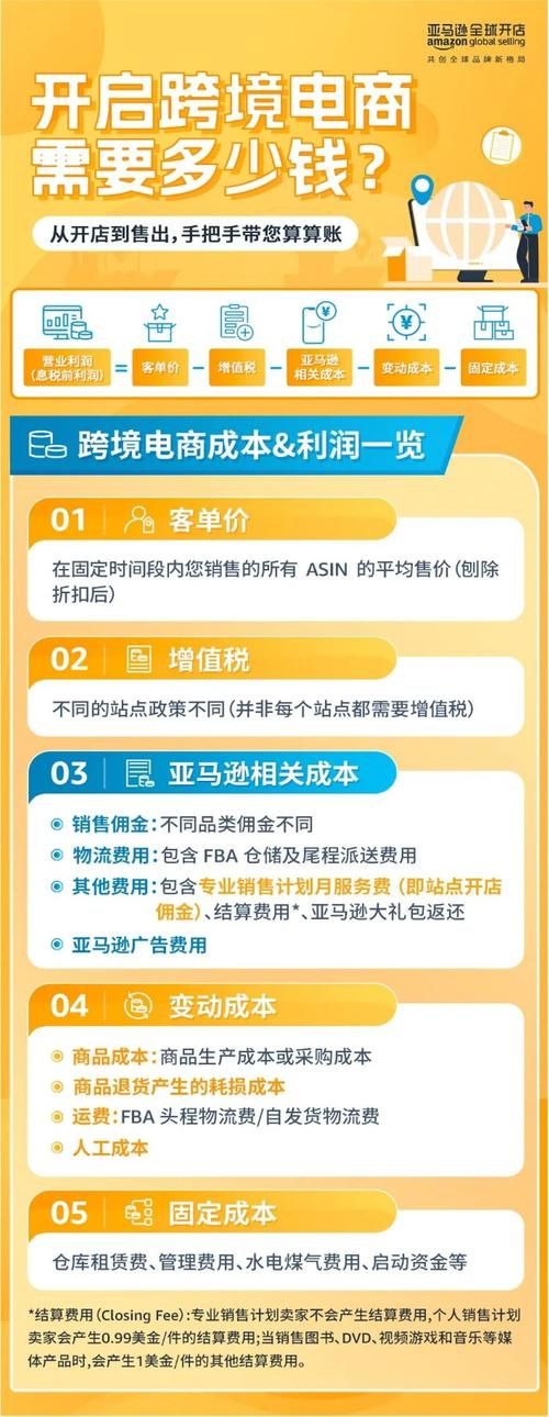 亚马逊跨境电商运营难度如何？成功秘诀是什么？