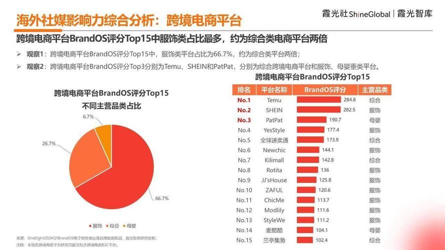 中国跨境电商品牌有哪些？哪个品牌最受欢迎？