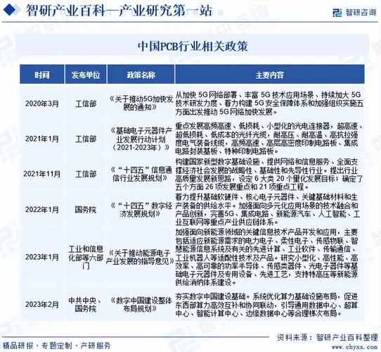 企业百科创建报价，市场行情分析