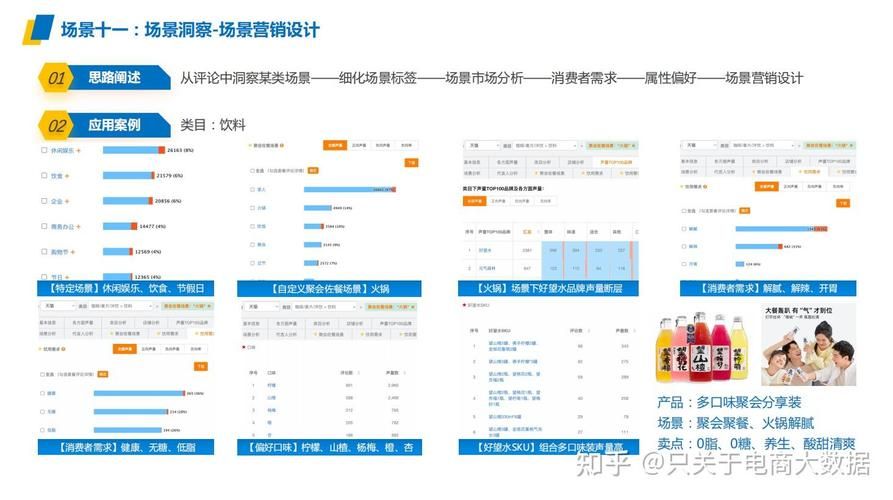 电商产品如何选择？有哪些热门品类？