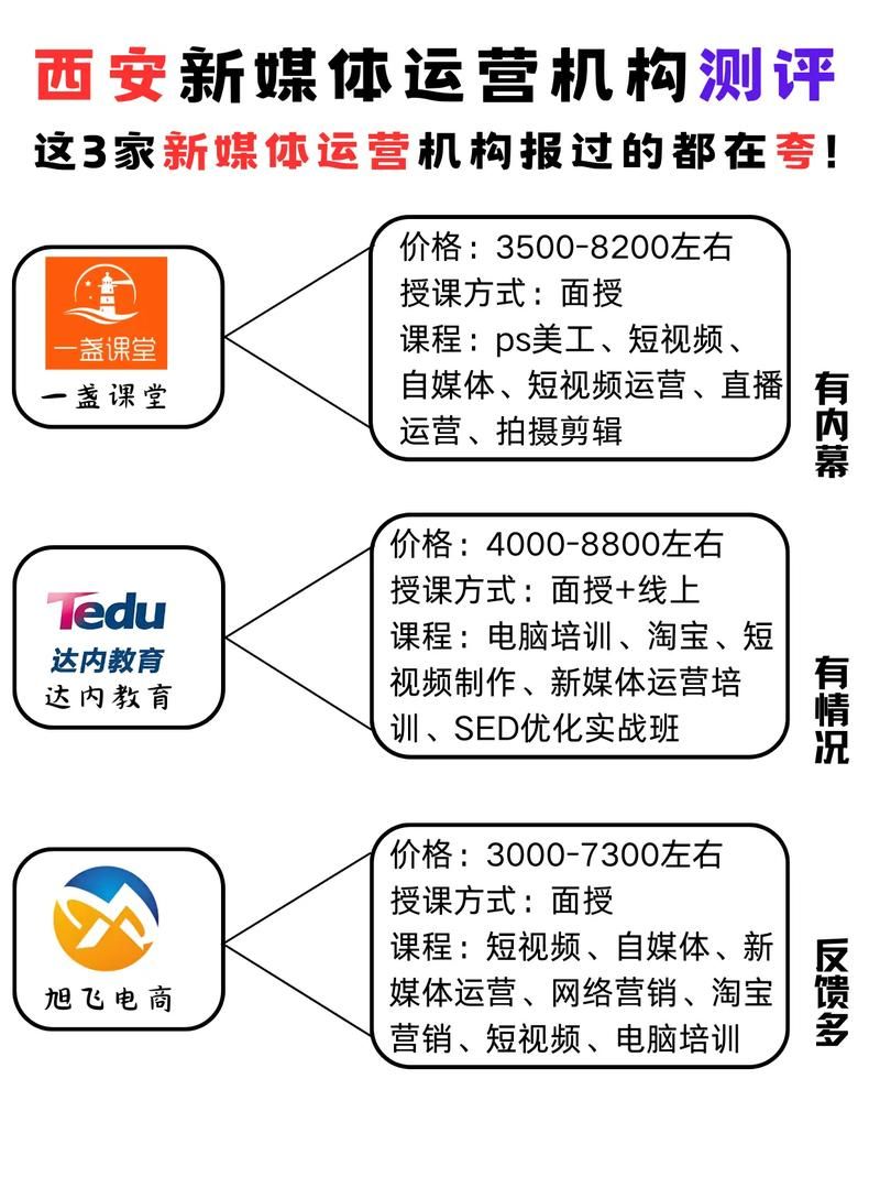 黑马新媒体运营培训课程有哪些？新媒体运营技巧分享