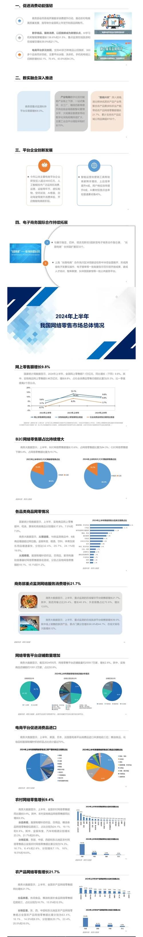 2024年电商行业趋势分析，哪个行业最有潜力？