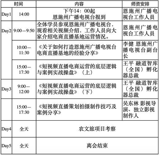 短视频运营培训哪里有？孵化运营班效果怎么样？