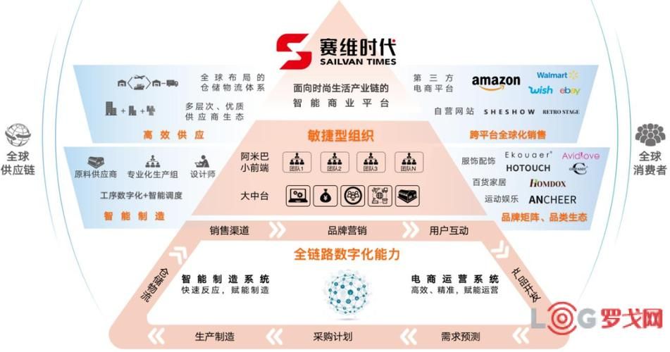 亚马逊跨境电商百度百科，解读电商巨头