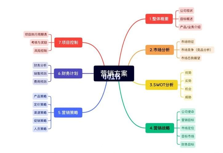 常见的网络营销策略有哪些？网络营销效果评估方法