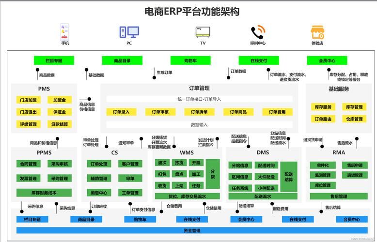 专业跨境电商ERP系统，如何选择最佳方案？