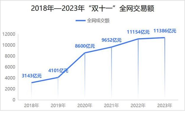 电商双十一前忙翻天，是真的吗？