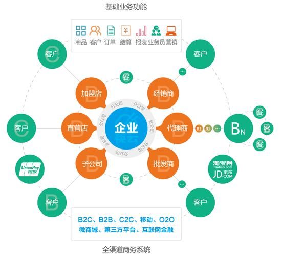 电子商务物流基本功能，你知道几个？