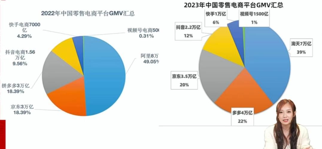 2023电商平台市场份额占比，谁领风骚？