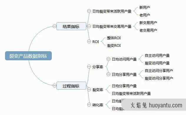 3人成团营销方案如何策划？裂变营销策略分享？