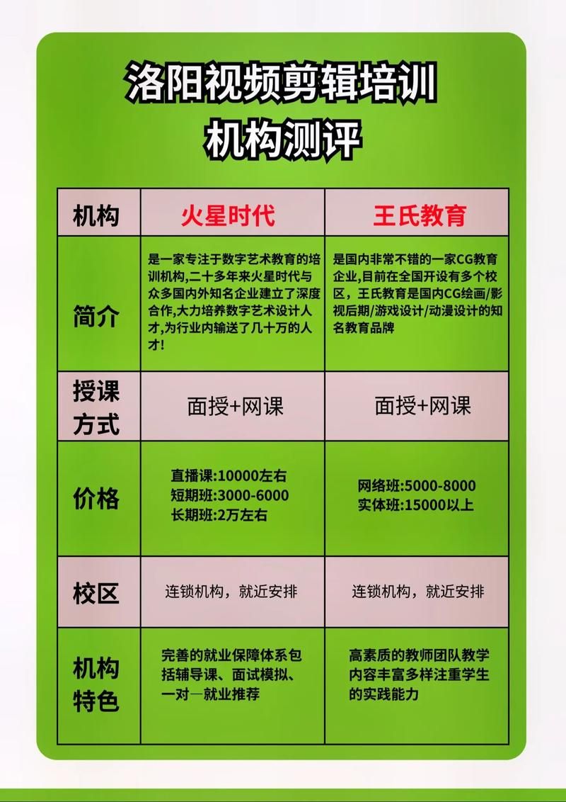 温州视频剪辑培训班哪个最受欢迎？教学质量如何？