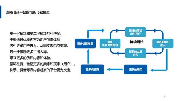 电商运营策略分析，它是如何运作的？