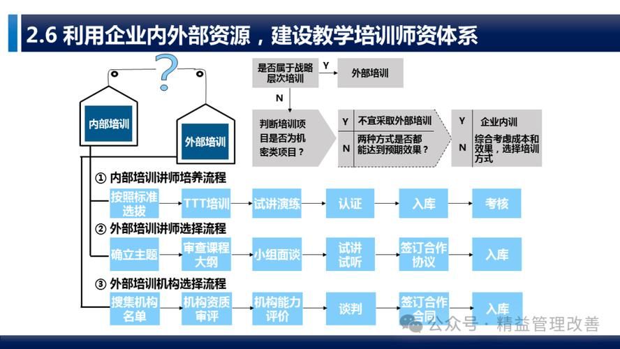 运营培训班，如何打造高效团队？