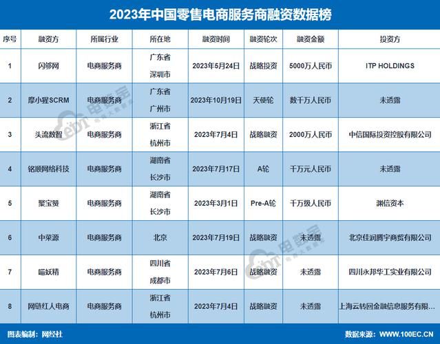 中国电商公司一览，哪些是你的竞争对手？