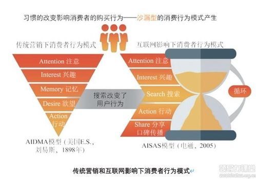 如何打造爆品营销方案？有哪些关键要素？