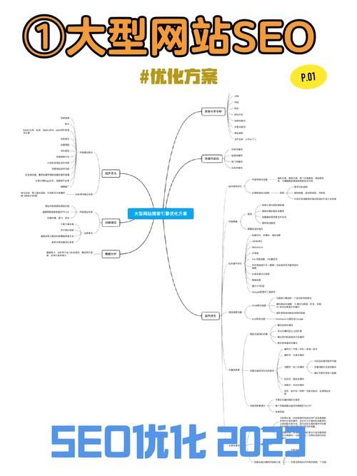 广州制作网站seo流程是怎样的？优化方案定制指南？