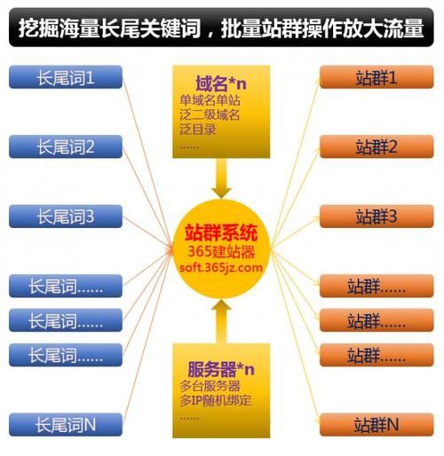 广州网站推广策略有哪些？如何提高转化率？