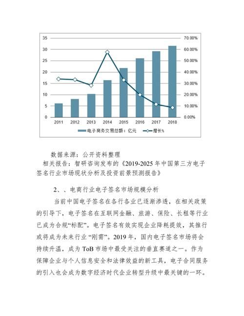 现在学电商还有前景吗？行业发展趋势分析