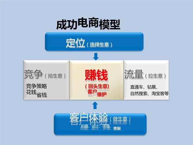 地产网络营销如何提高转化率？有哪些实用技巧？