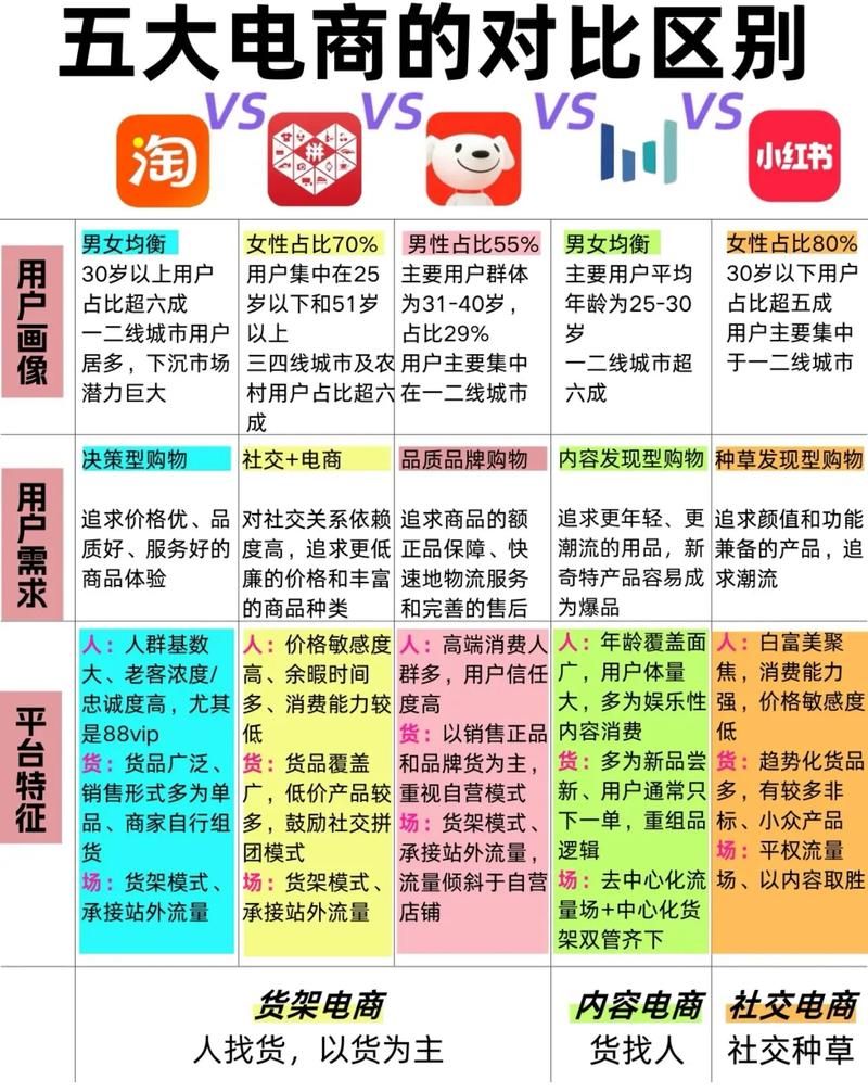 目前电商平台都有哪些主流平台？如何选择最佳？