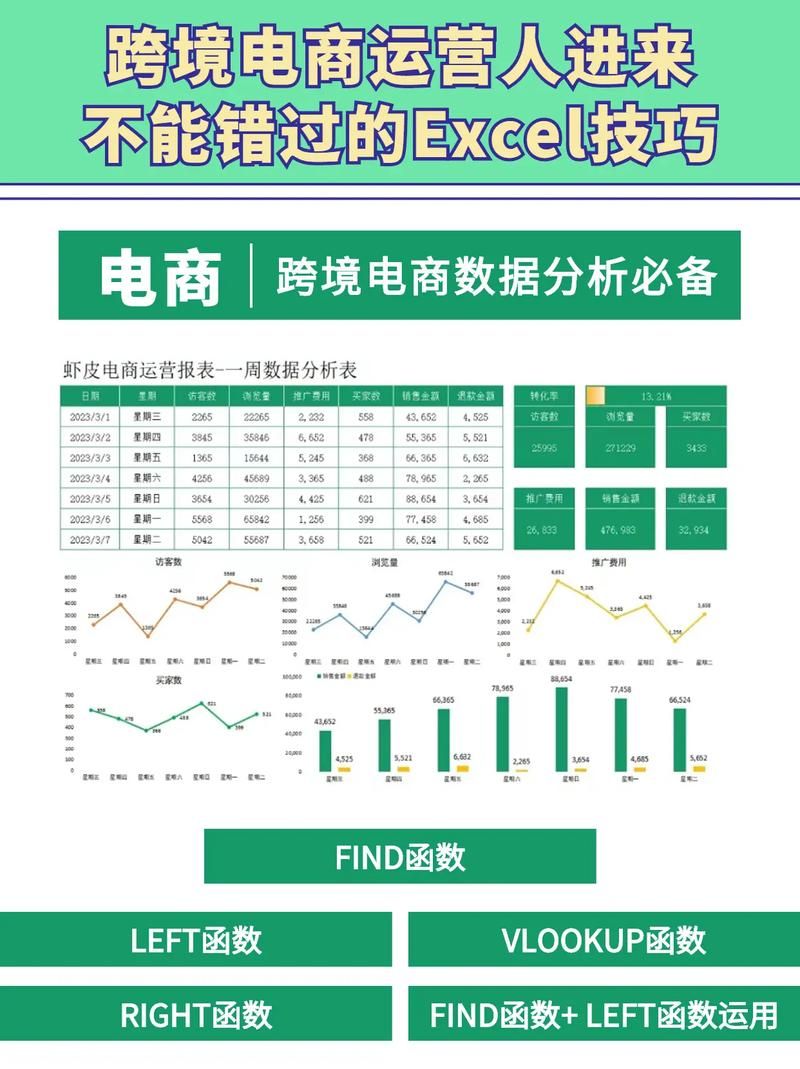 电商数据分析的基本流程有哪些？实操步骤解析