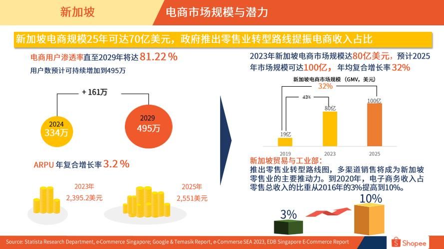 数字电商是什么？未来发展前景如何？