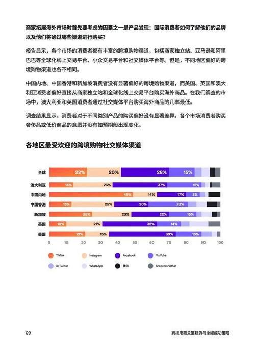 开跨境电商店铺需要多少投资？成本分析