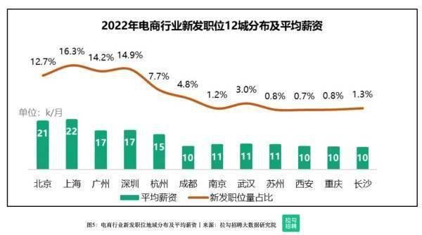 电商客服薪资水平如何？行业现状揭秘