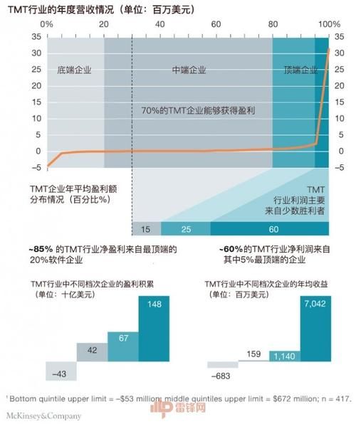 知名百科创建，费用投入与回报分析