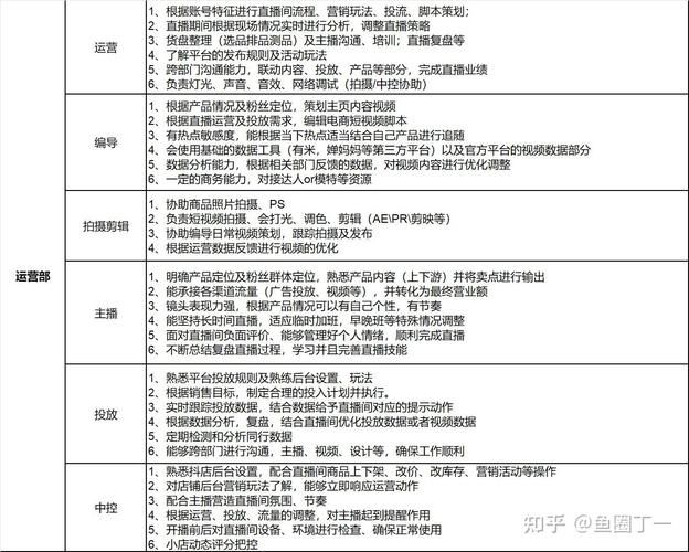 电商工作内容与职责有哪些？全面解析