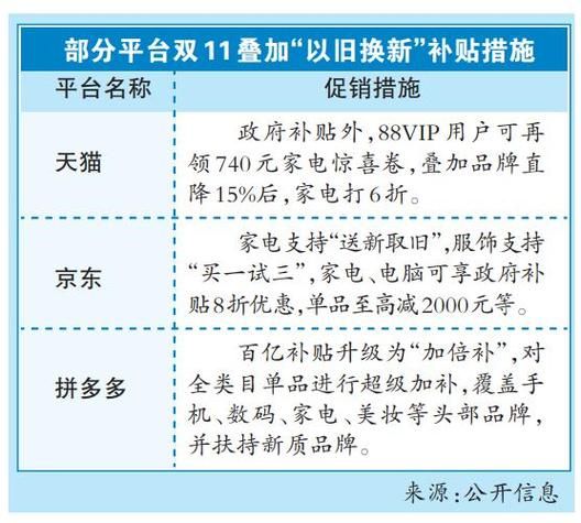 电商平台双11为何变冷？原因分析及应对策略