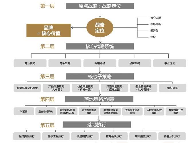 企业品牌推广策略有哪些？如何提高品牌知名度？