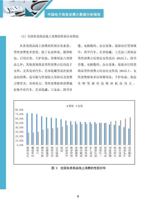 电商大数据分析如何助力企业发展？