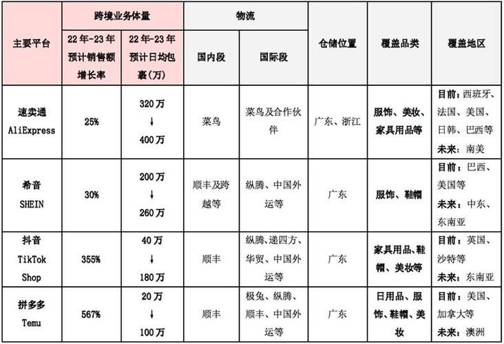 跨境电商零售进口商品清单大全，收藏备用