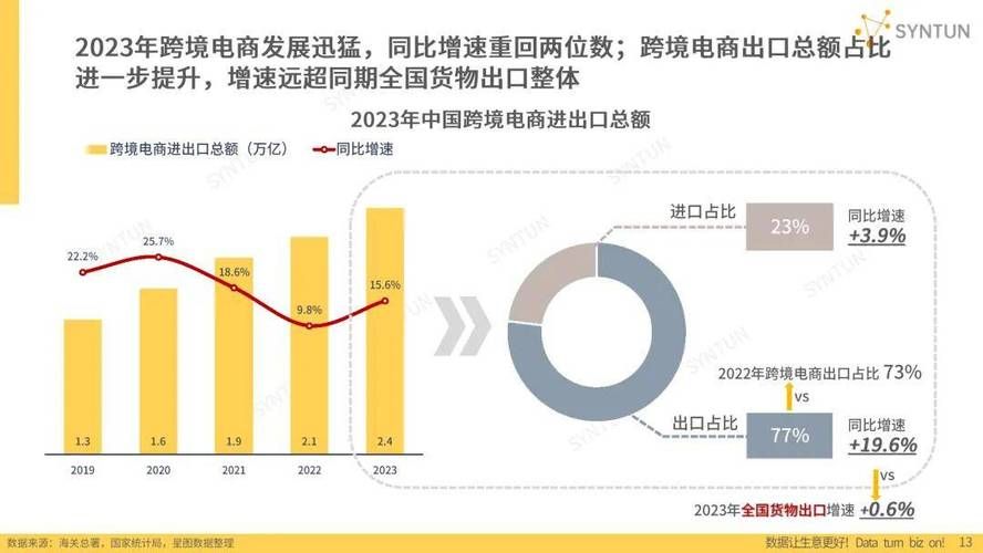 电子商务有前途吗，未来发展趋势解析