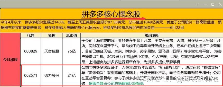 电商上市公司盘点，哪些企业值得关注？