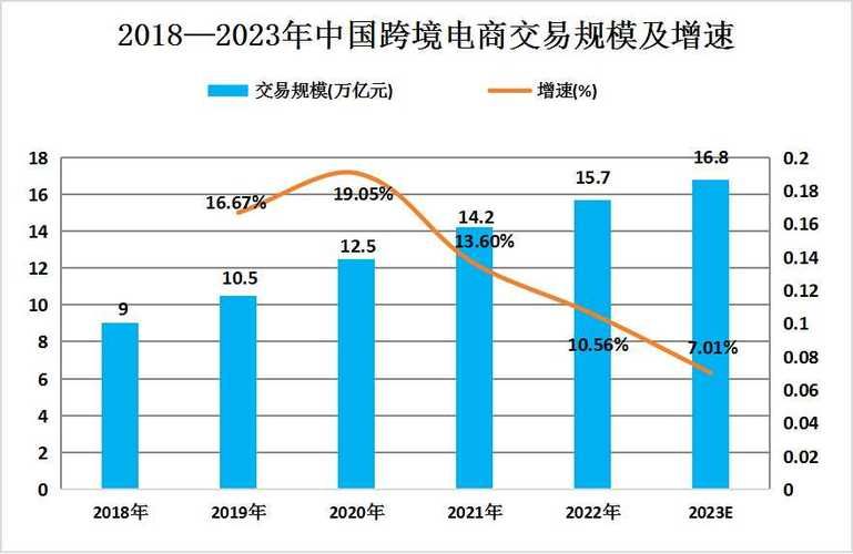 中国电商行业发展趋势解读，未来在哪里？